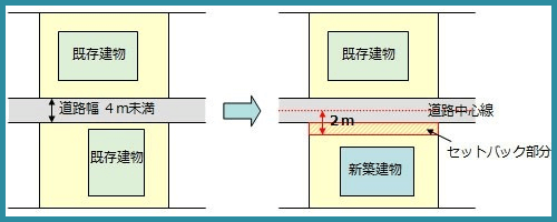 二項道路